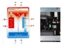 Progettazione e fornitura di Sietemi Tecnologici innovativi a risparmio energetico